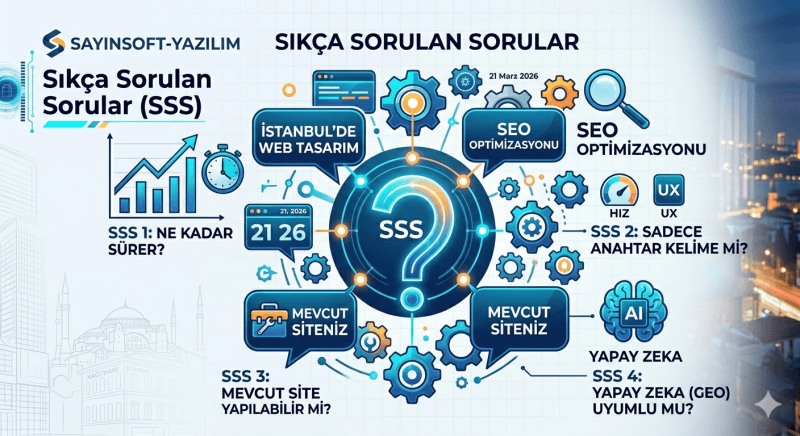 sayinsoft web tasarim hakkinda sikca sorulan sorular infografik